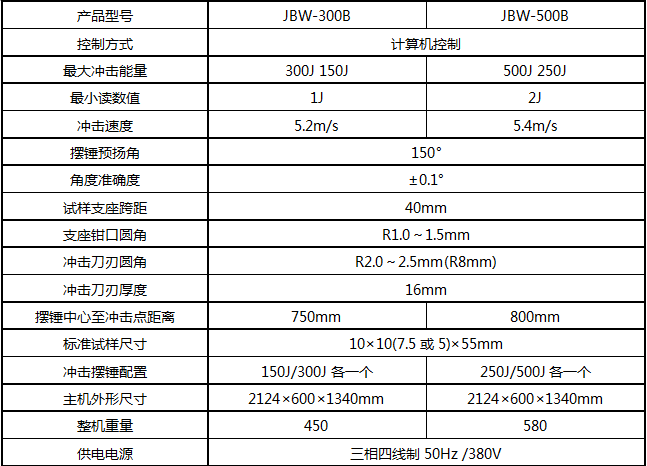 JBW-500B/500J微機(jī)屏顯半自動沖擊試驗機(jī)